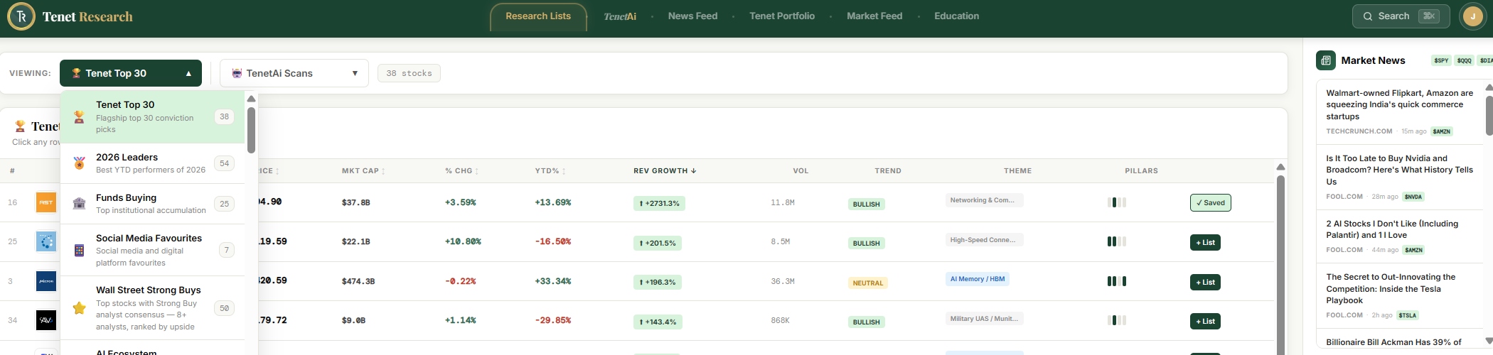 Research Lists — curated stock lists with prices, trends, themes, market news & AI scans