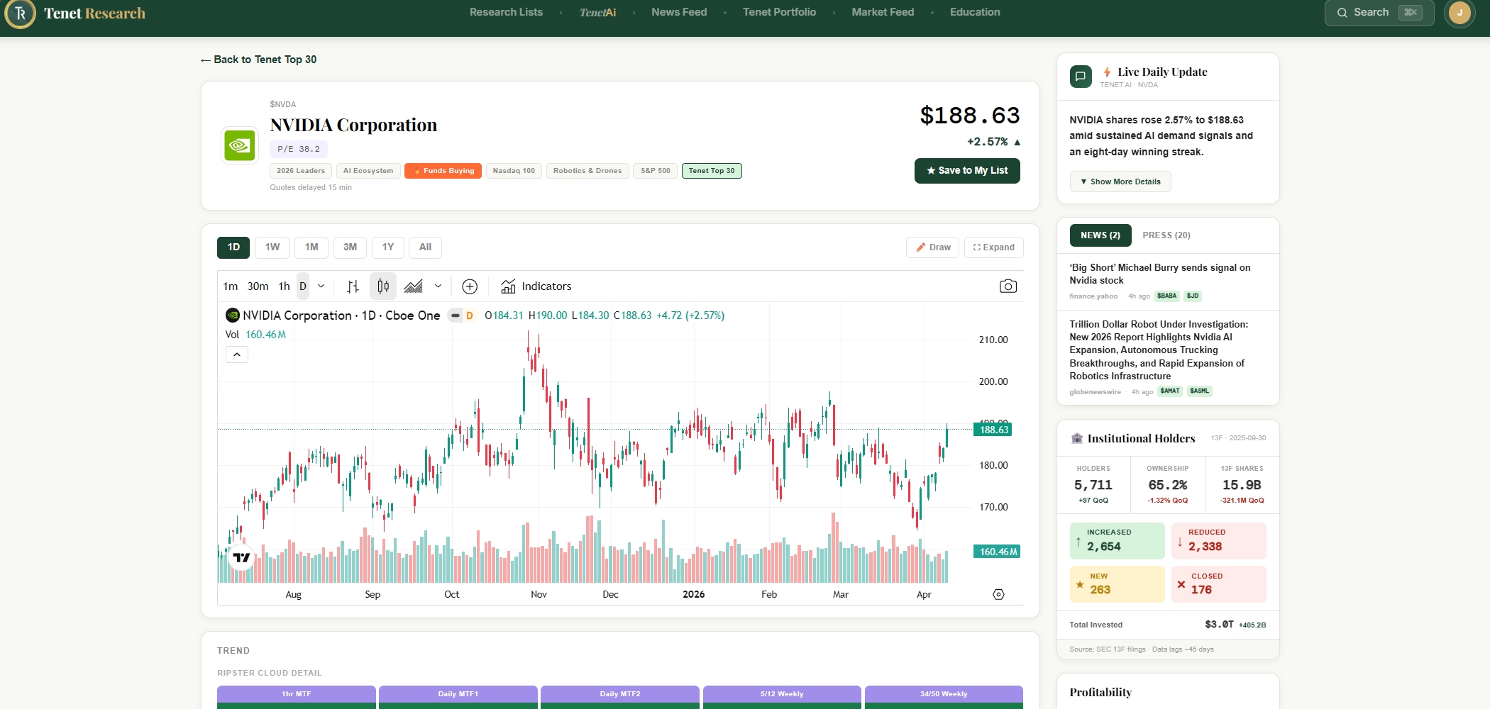 Stock Detail — live chart, daily AI update, institutional holders & price action