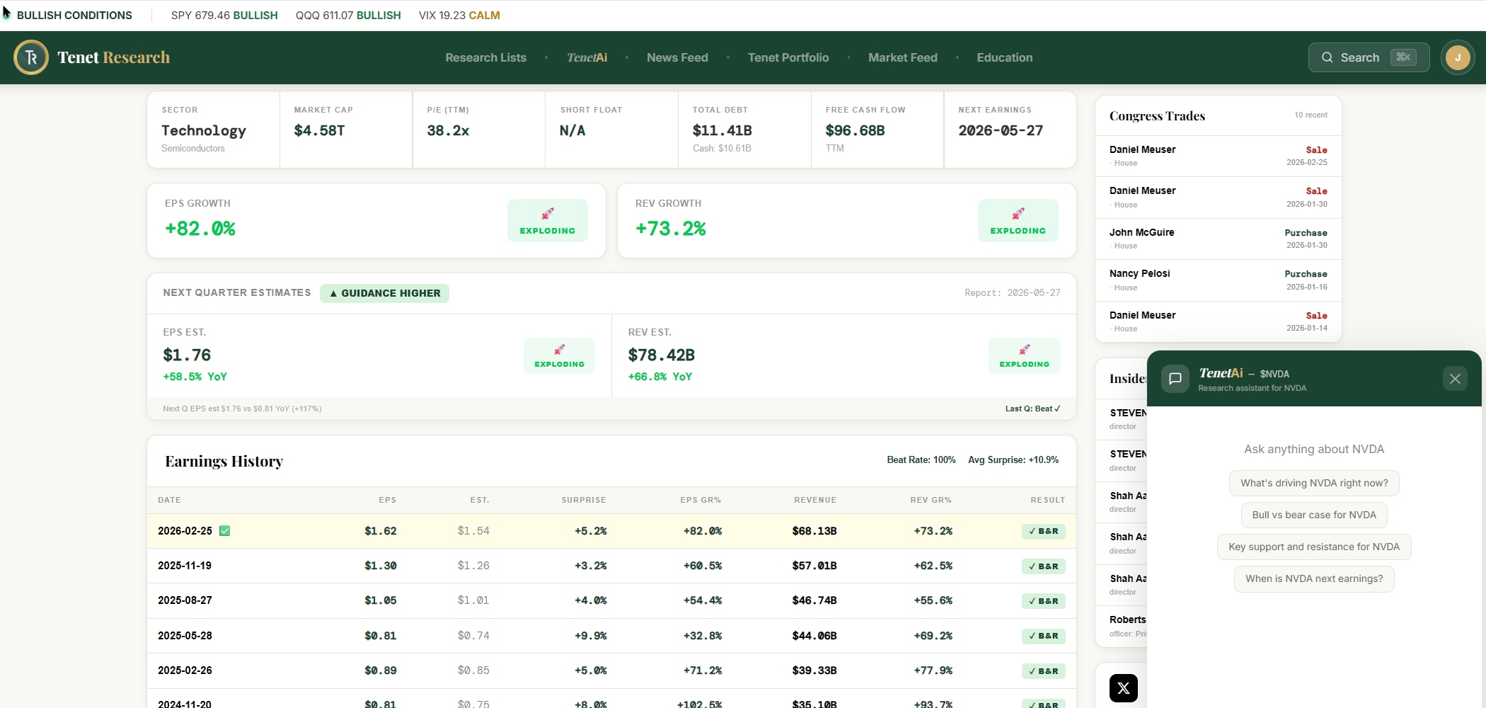 Stock Fundamentals — EPS growth, rev growth, earnings history, Congress trades & TenetAi