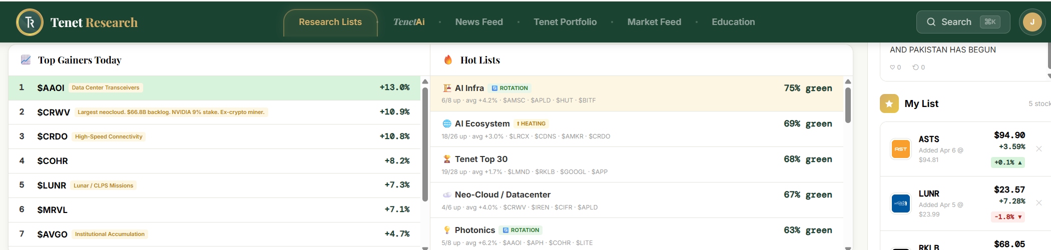 Top Gainers, Hot Lists & Watchlist — daily movers, sector rotation tracker, and watchlist
